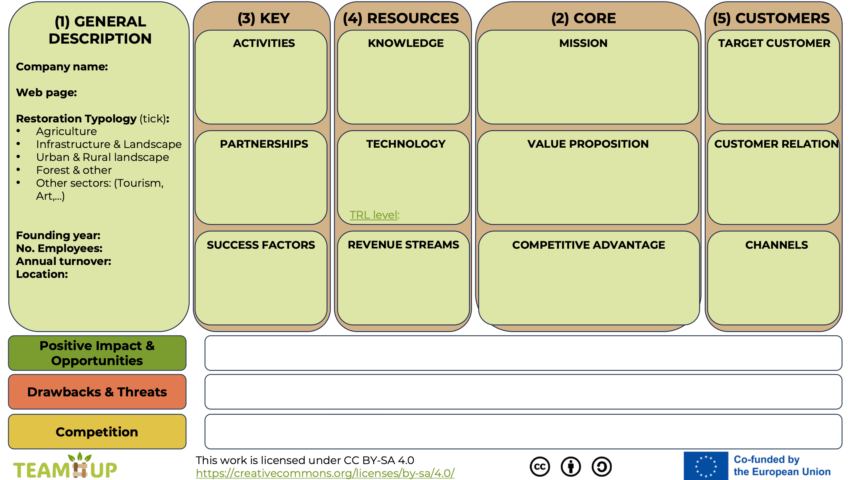 Business Case Model Canvas - Template (Not Editable)