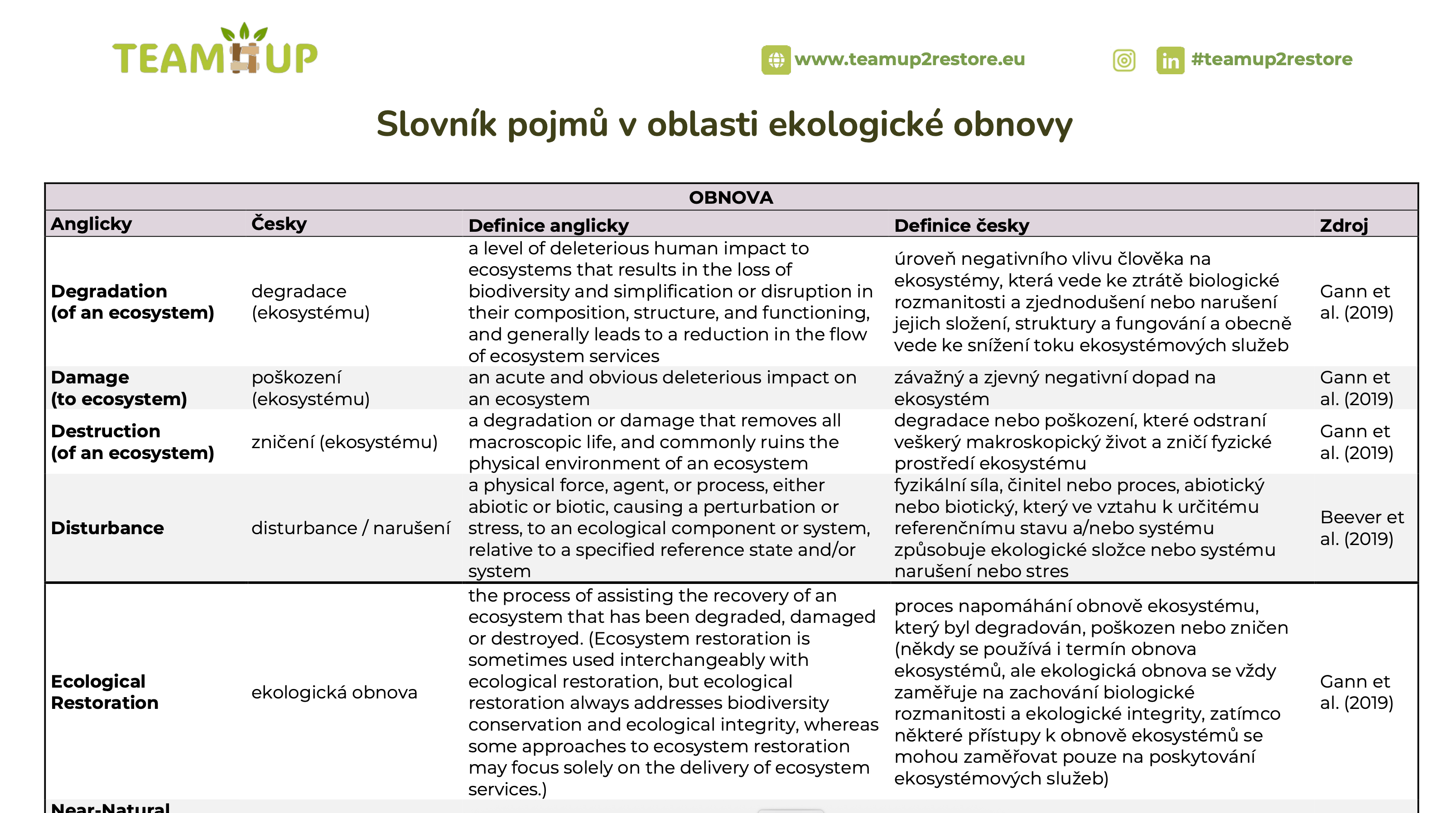 Slovník pojmů v oblasti ekologické obnovy