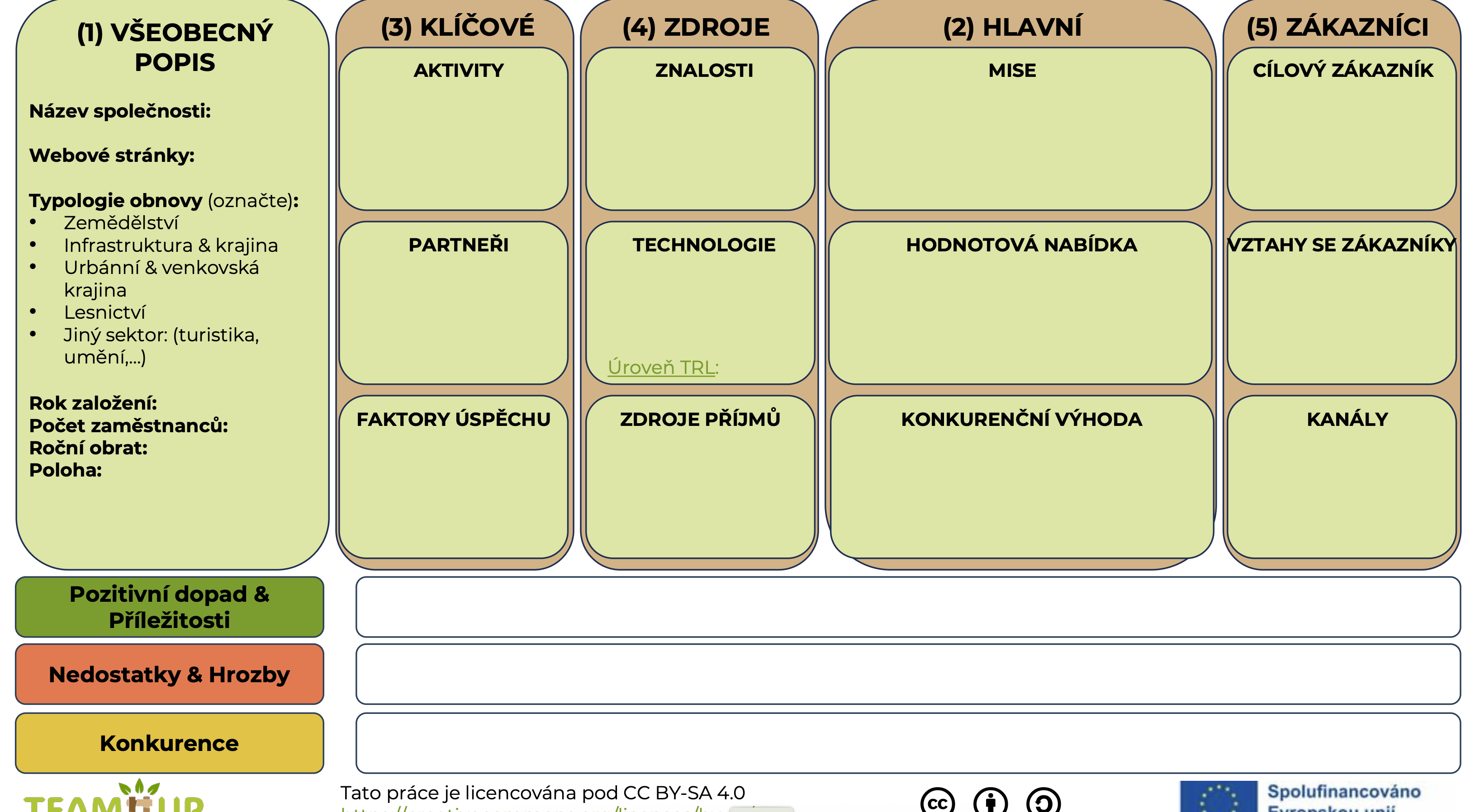 Šablona pro Business Model Canvas_Needitovatelná